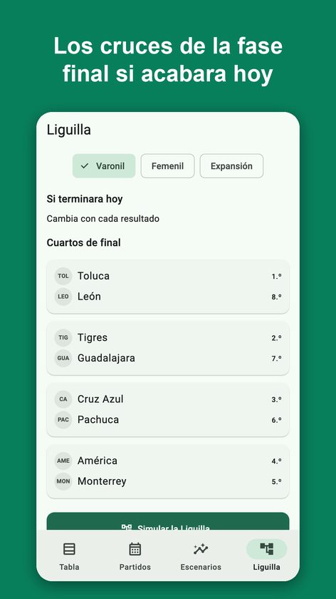 Clasifica: Tabla y Escenarios