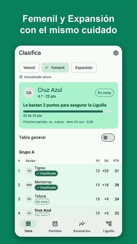 Clasifica: Tabla y Escenarios