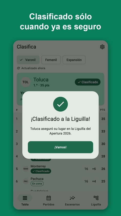 Clasifica: Tabla y Escenarios