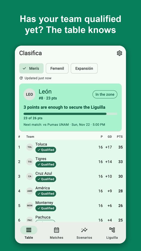 Clasifica: Table & Scenarios