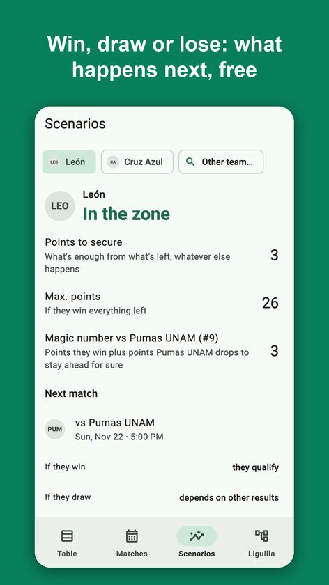 Clasifica: Table & Scenarios