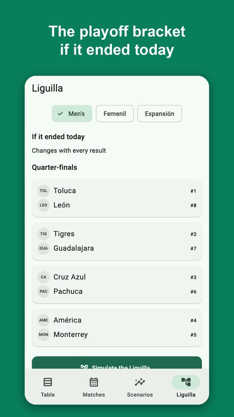 Clasifica: Table & Scenarios