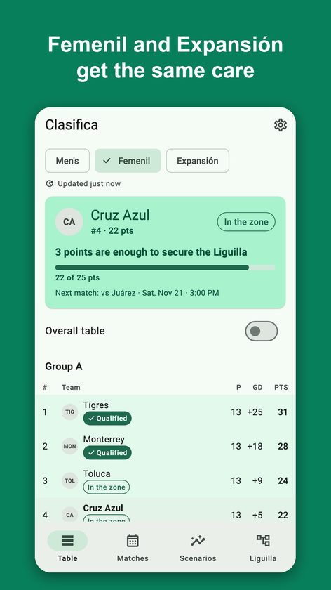 Clasifica: Table & Scenarios
